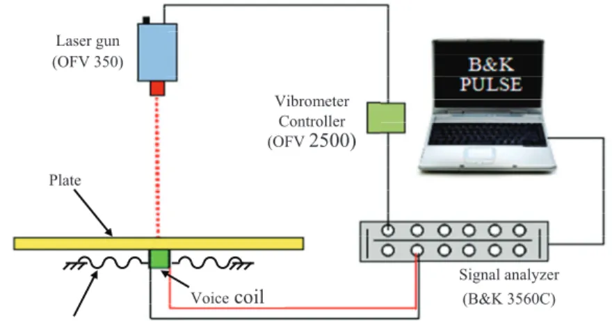 Fig. 5 Vibration test apparatus. 