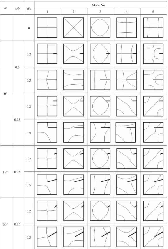 Fig. 3. Nodal patterns for a completely free square plate with a side crack.