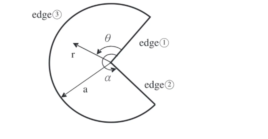 Figure 1. Geometry and coordinate system of a sectorial plate.