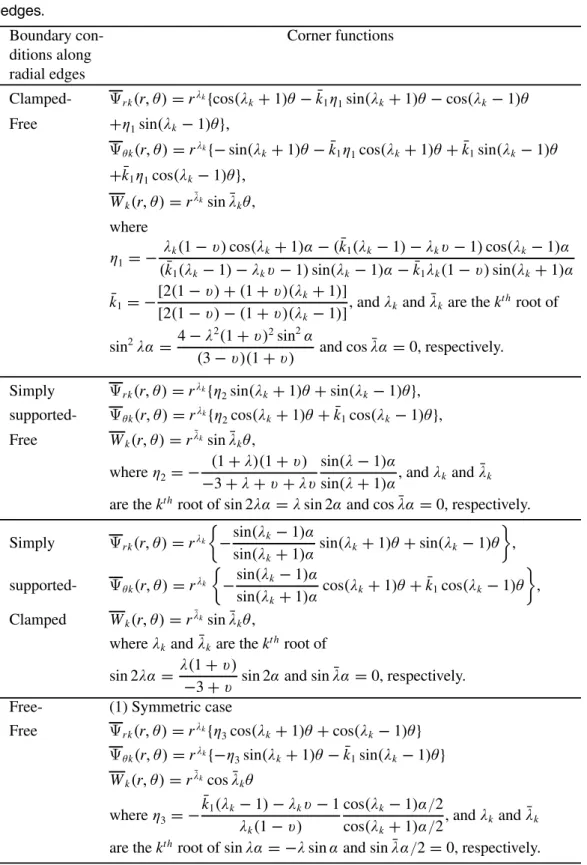 Table 1. Corner functions corresponding to various boundary conditions along radial edges.