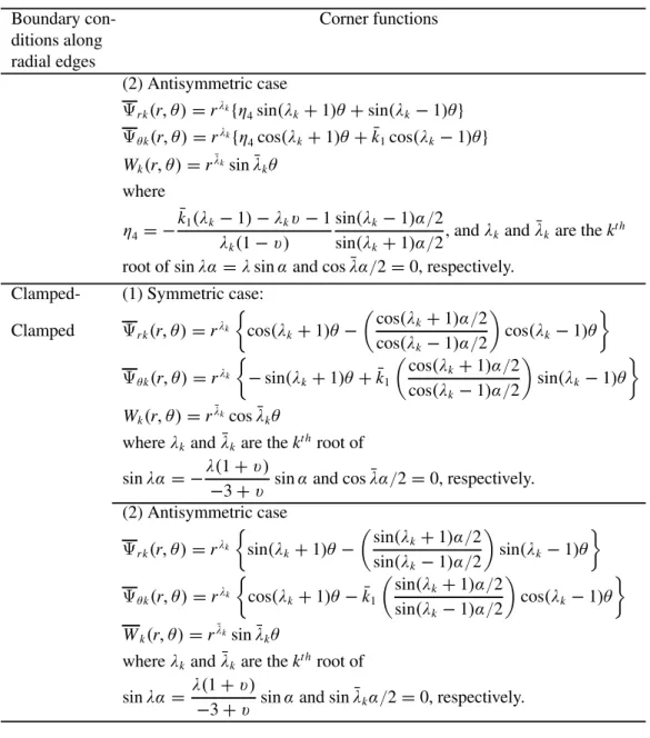 Table 1. Corner functions corresponding to various boundary conditions along radial edges