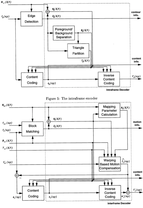 Figure 6: The interframe encoderContent