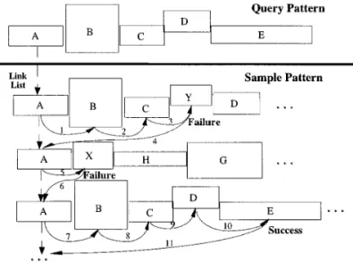 FIG. 12. An example of box-to-box exact sequence matching. where b i and b j are bounding boxes of sample video 