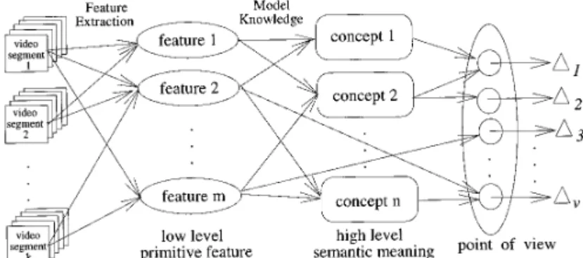 FIG. 3. Viewpoint hierarchy.