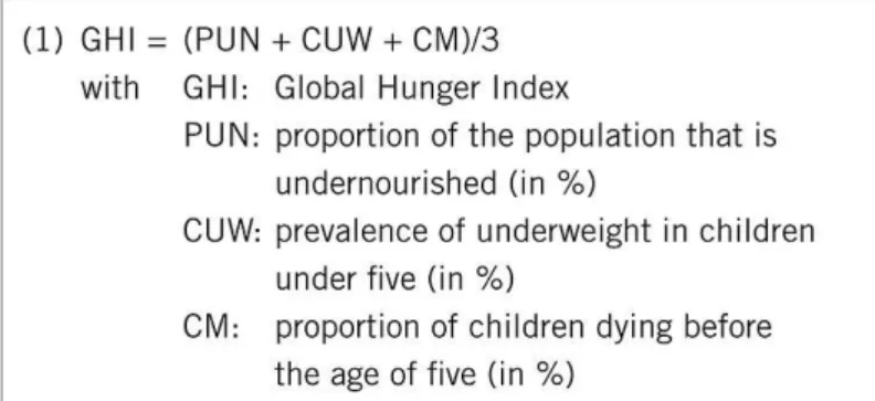 Figure 1.1: Global Hunger Index Calculation 
