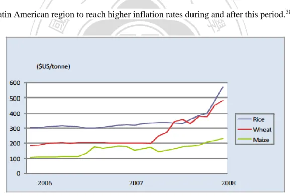Figure 3.2: Cereal Price Increases 2006-2008  