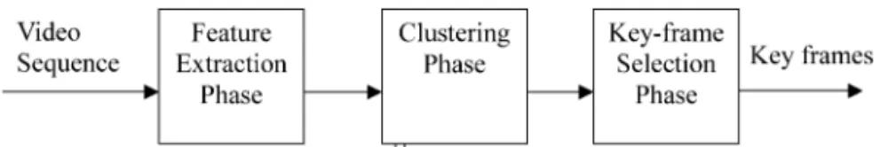 Fig. 1. The HBFCM clustering algorithm.