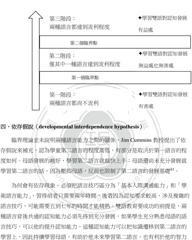 圖 2：臨界理論示意圖。 