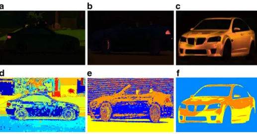 Fig. 3 a –c The specular-free images of the white, black, and orange cars, d–f the segmented results of the specular-free images via hill-climbing algorithm