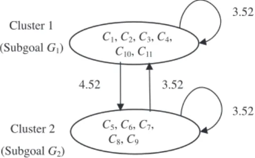 Fig. 4. The structure of subgoals for the empirical case.