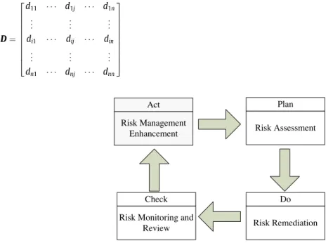 Fig. 1. Risk management process model (Source: [1]).