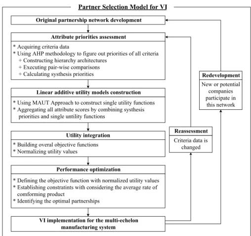 Fig. 2. The proposed framework for VI
