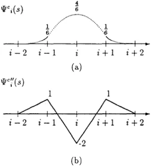 Fig.  4.  (a)  The  basis  function  of  the  cubic  B-spline.  (b)  The  second  derivatives  of  the  cubic  B-spline  basis