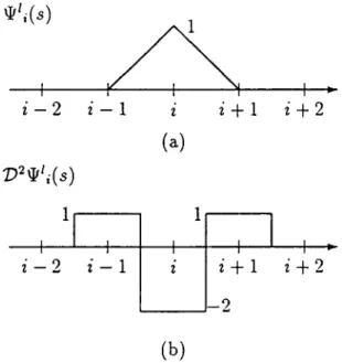 Fig.  5.  (a)  The  basis  function  of  the  linear  B-spline.  (b)  An  approximated  function  of  the  “second  derivative”  of  the  linear  B-spline  basis