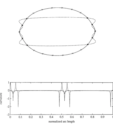 Fig.  6.  An  “olive”  shape  with  ten  actual  knots  (indicated  by  circles)  is  fitted