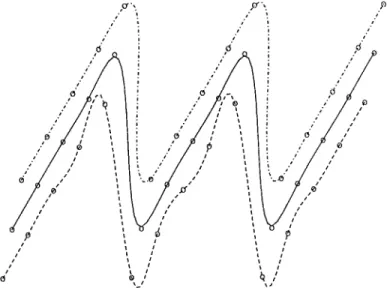 Fig.  9.  Fitting  of  an  open  curve:  three  curves  are  generated  by  classical  B-spline  method  (dash),  the  proposed  method  (solid)  and  the  Salkauskas-Foley  method  (dash/dot),  respectively