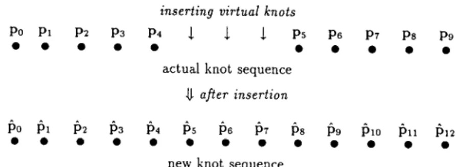 Fig.  2.  An  example  of  virtual  knot  insertion. 