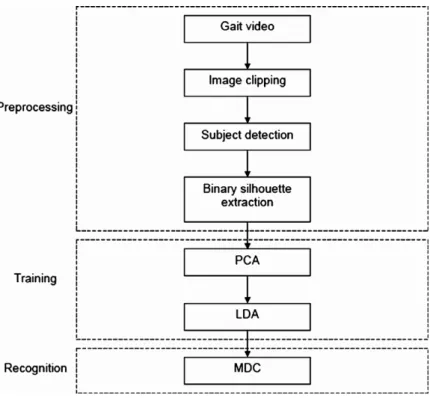 Fig. 2. The set-up of the laboratory. Fig. 3. A subject walked from the left to the right end.