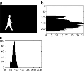 Fig. 5. Two examples of detected subjects: (a) a normal person and (b) a patient of Parkinson’s disease.