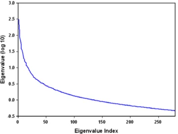 Fig. 9. The distribution of the LDA coefﬁcients of the training vectors.