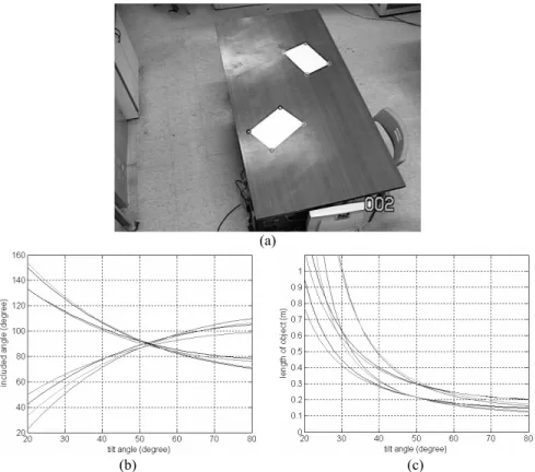 Figure 8: (a) Test image (b) Deduced  \  -v.s.- I  curves (c) Deduced L -v.s.- I  curves