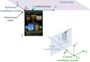 Fig. 4. Virtual house corner specified by a given calibration line (the cyan line on the top of the poster) and one of its end point (the red point on the left-top corner of the poster).