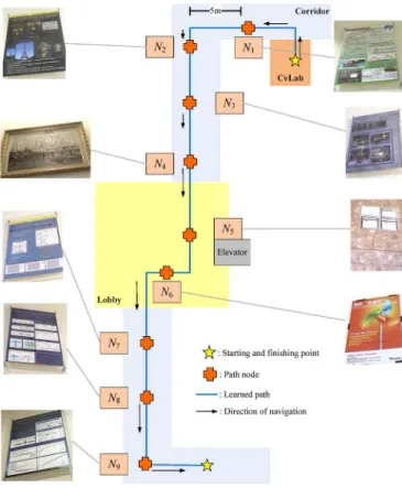 Fig. 7. Learned navigation map.