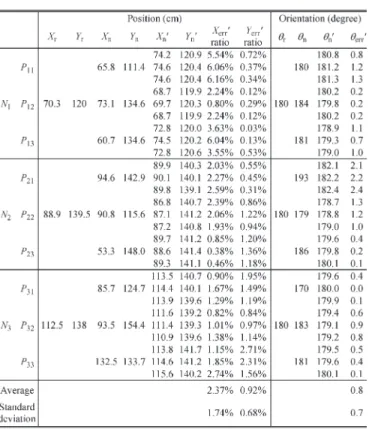 Fig. 8. Experimental results of object monitoring and path correction at four selected path nodes