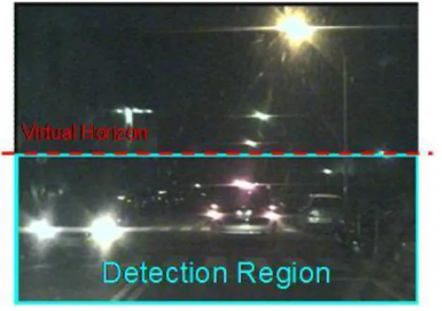 Figure 4. The detection region and virtual horizon for bright object extraction in Figure 2