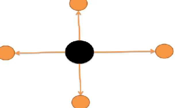 Figure 8. Illustration of a splitting event. 
