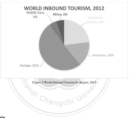 Figure 2 World Inbound Tourism by Region, 2012 
