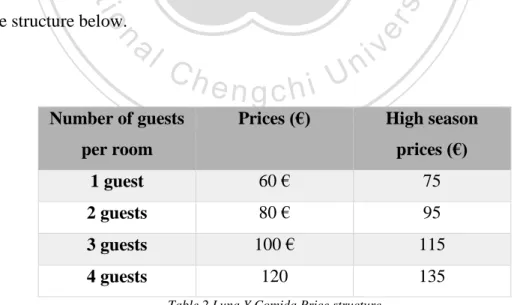 Table 2 Luna Y Comida Price structure 