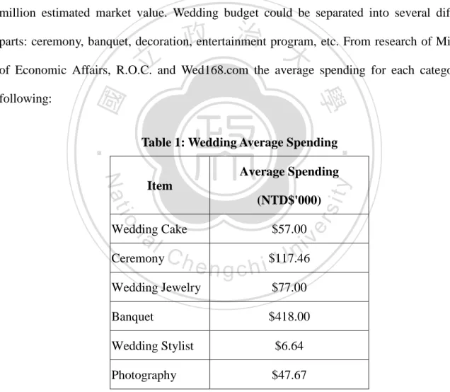 Table 1: Wedding Average Spending 