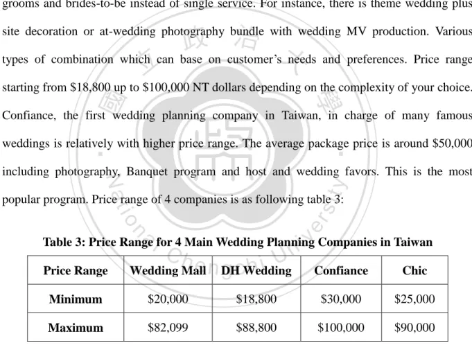 Table 3: Price Range for 4 Main Wedding Planning Companies in Taiwan  Price Range  Wedding Mall  DH Wedding  Confiance  Chic 