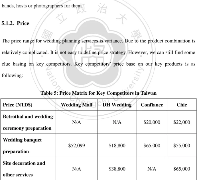Table 5: Price Matrix for Key Competitors in Taiwan 