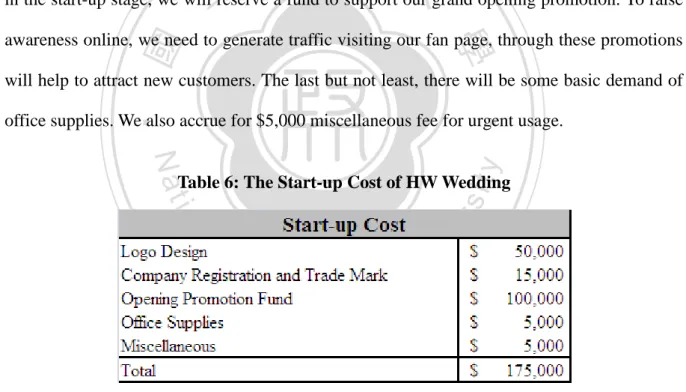 Table 6: The Start-up Cost of HW Wedding 