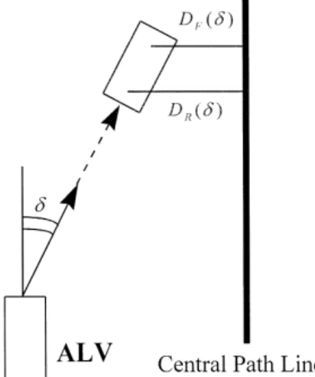 Fig. 9. Illustration of the definitions of the LP and the RP of one object.