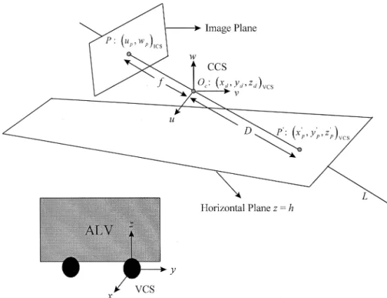 Fig. 6. Illustration of the backprojection and projection processes.