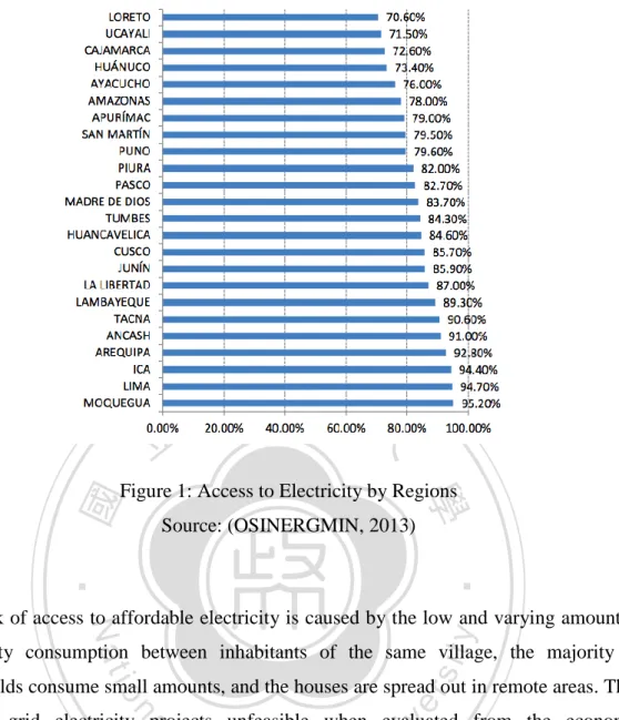Figure 1: Access to Electricity by Regions  Source: (OSINERGMIN, 2013)  