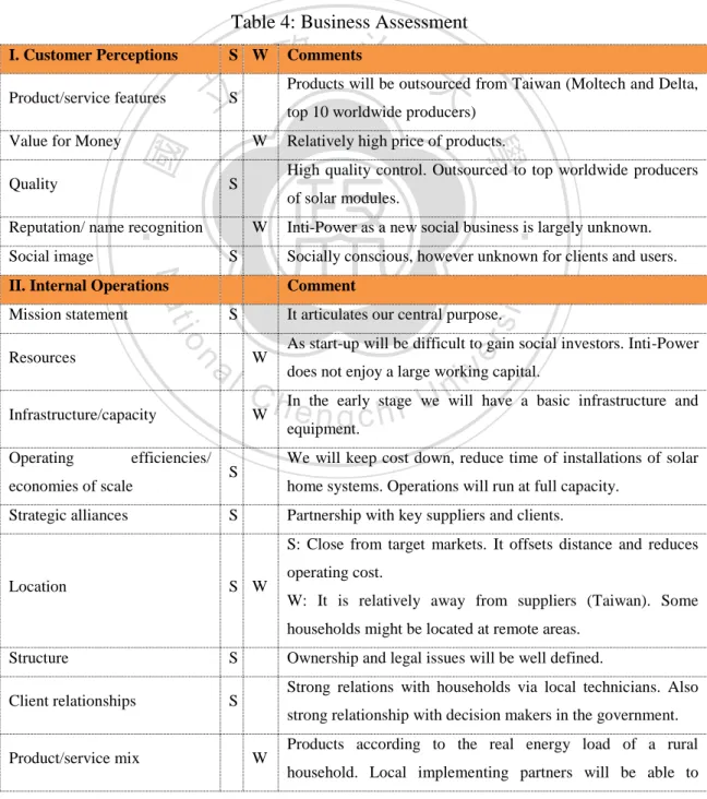 Table 4: Business Assessment 