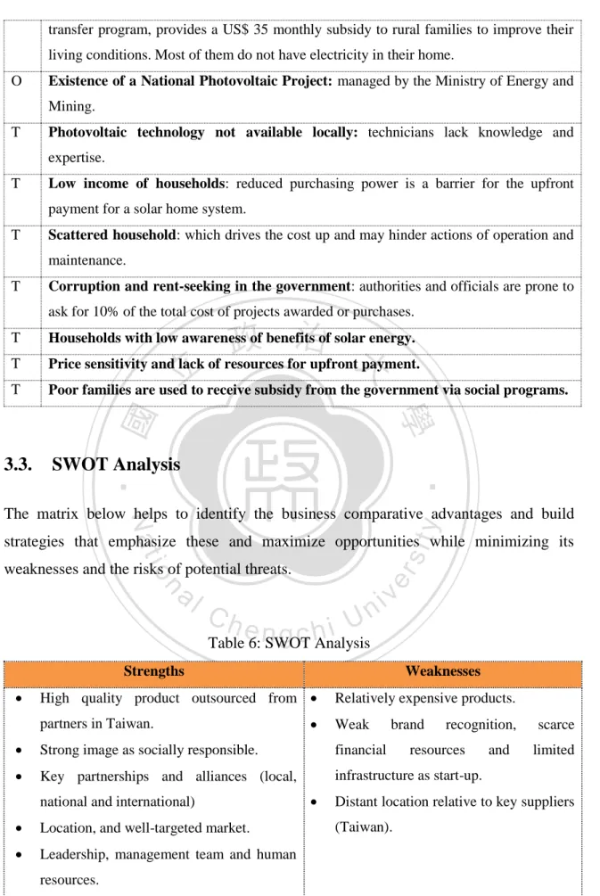 Table 6: SWOT Analysis 