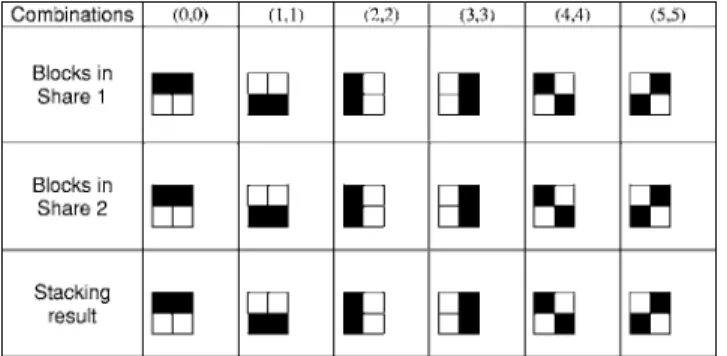 Fig. 2 Pairs whose stacking results represent white blocks.