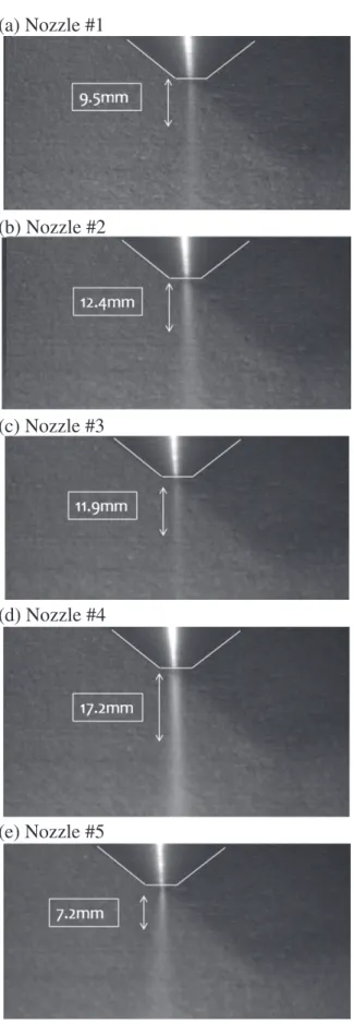Fig. 4. Depth of focus and width of focus vs. Mach number and nozzle diameter for the test nozzles.