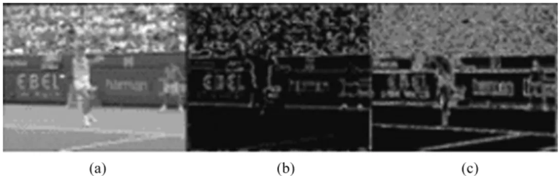 Fig. 1. The 26th frames in the video sequence STEFAN : (a) original frame, (b) Canny map, and (c) Sobel map.