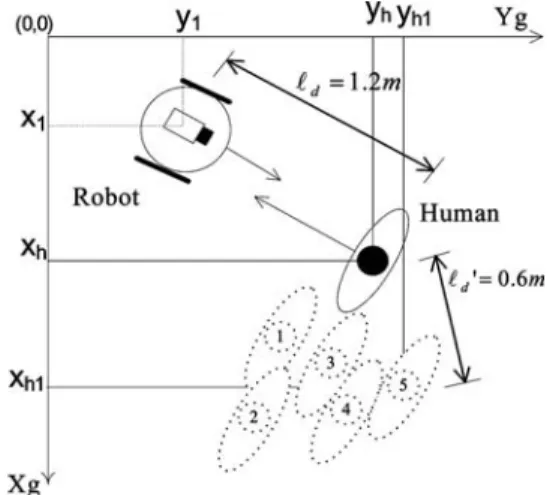 Fig. 9 The robot tracking and pursuing a person