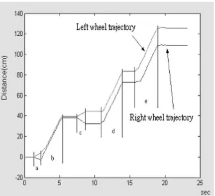 Fig. 10 The recorded trajectories of the experiment in Figs 8 and 9
