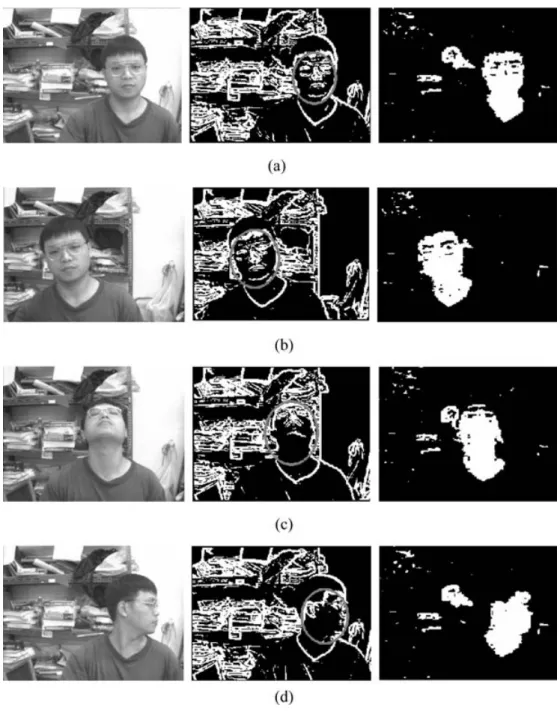 Fig. 5 The original image, edge image, and skin colour image of the static head tracking results: (a) head in front of the camera, (b) head moves from right to left, (c) head tilts up and down, (d) head turns left and right