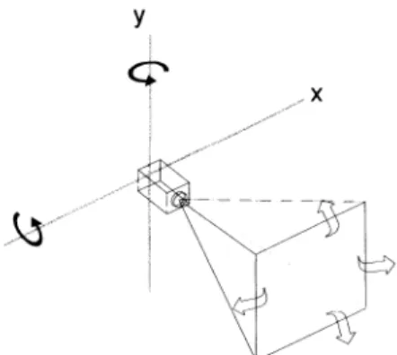Fig. 4. A Simplified model of the pan-tilt camera