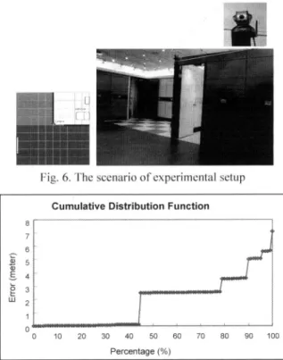 Fig. 5. OSA network services applied in the proposed system