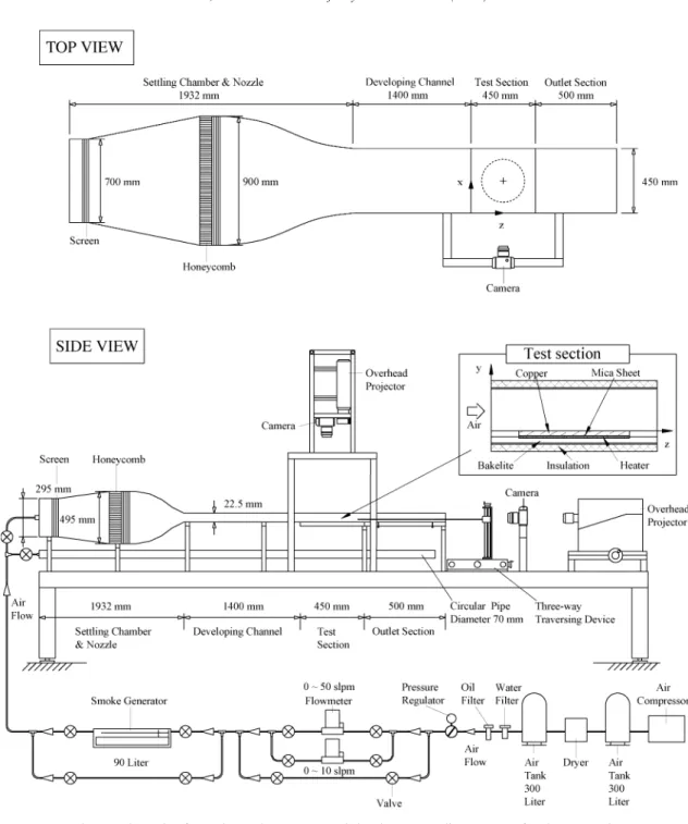 Fig. 1. Schematic of experimental apparatus and the chosen coordinate system for the test section.